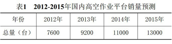 湖南瀟邦機(jī)械設(shè)備有限公司,湖南車載式高空作業(yè)平臺(tái)